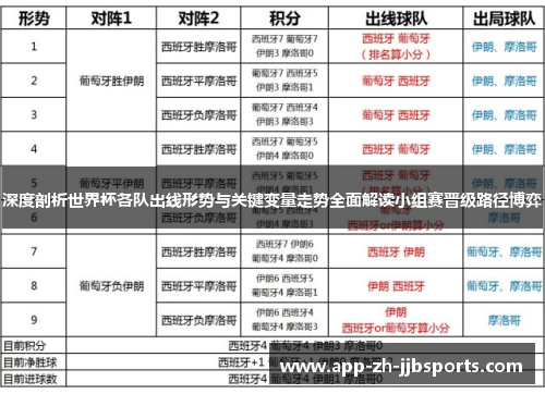 深度剖析世界杯各队出线形势与关键变量走势全面解读小组赛晋级路径博弈